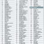 Shell Holder Lee para colocar en la prensa